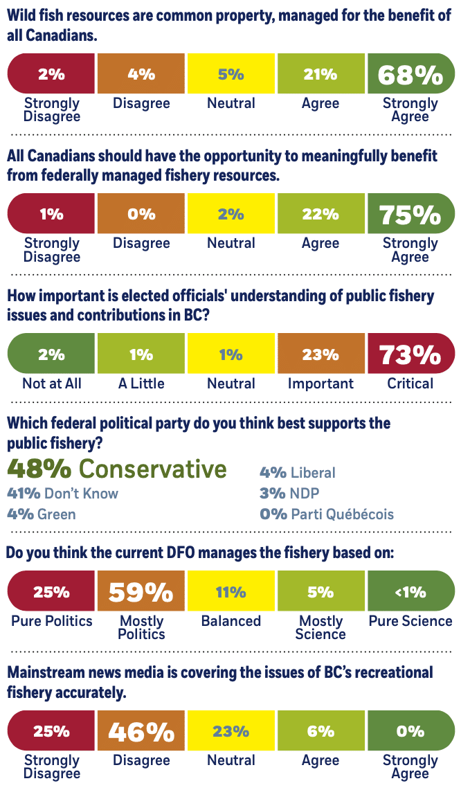 Whale Prey: A Further and Massive BC Sport Fishing Closure?