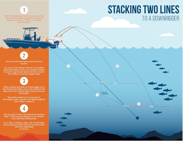 Stacking Fishing Lines Like A Boss