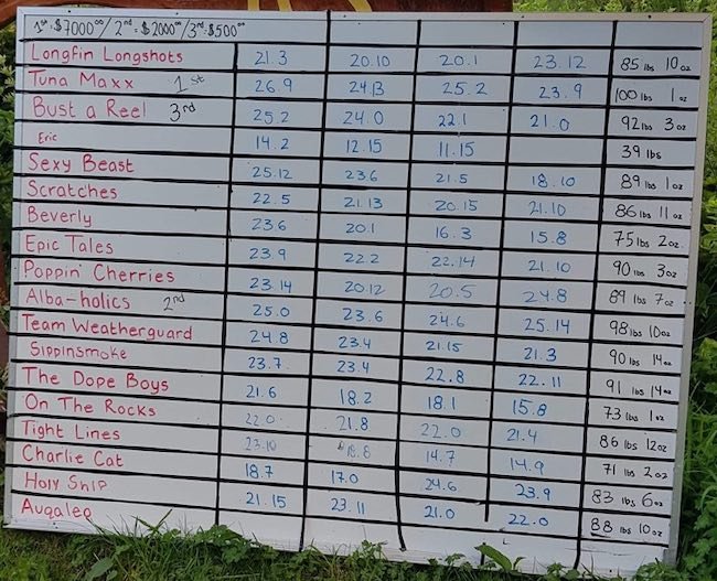 1st Annual Bounty in the Blue Tuna Classic a Success