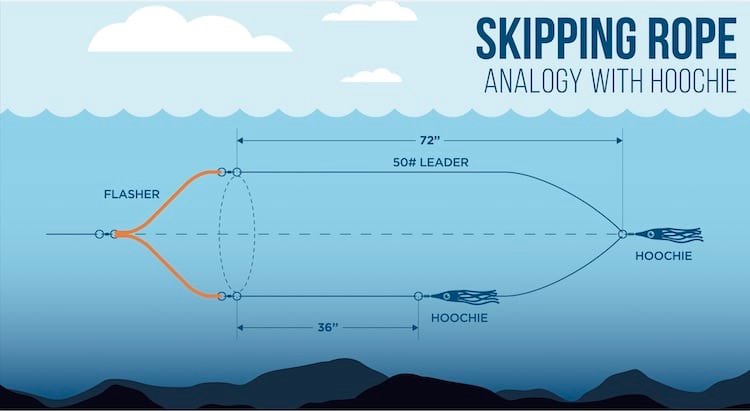 Fishing Essentials: The Flasher and Hoochie Setup