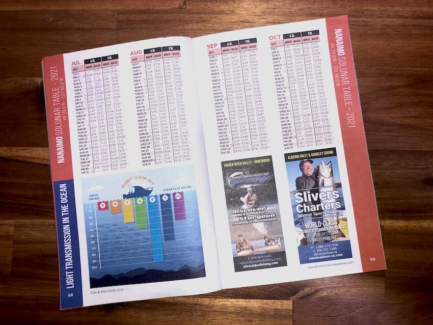 How the Moon Affects Fishing: Solunar Fishing Tables