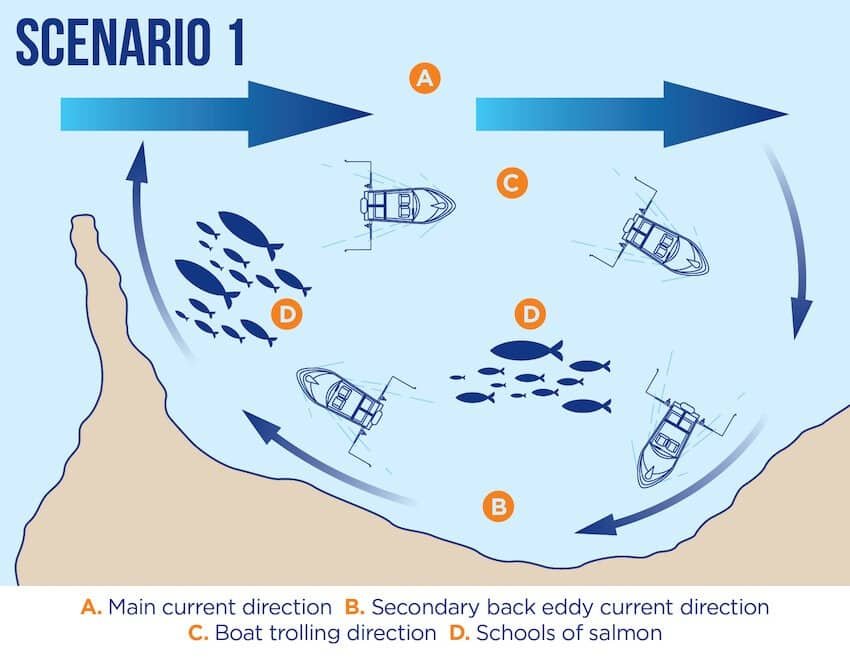 Fishing Tidal Currents To Your Advantage