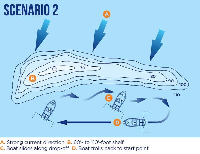 Fishing Tidal Currents To Your Advantage