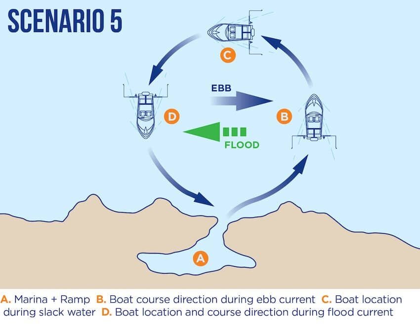 Fishing Tidal Currents To Your Advantage