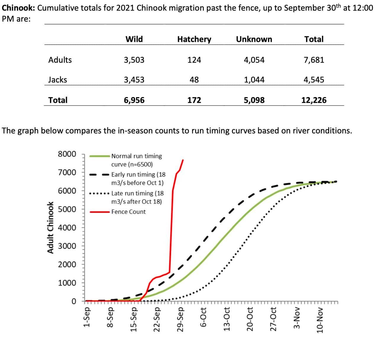 The Cowichan Harvest Roundtable: A Process That Works ... Maybe?