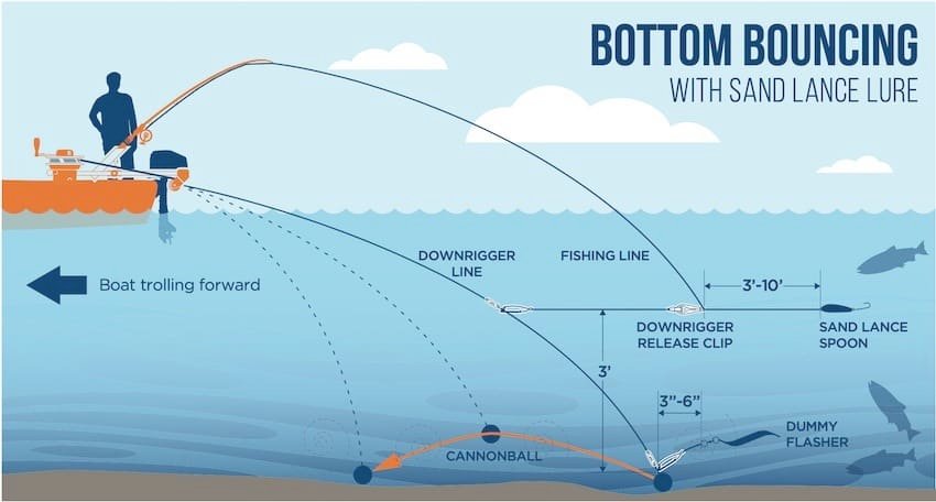 Winter Chinook Fishing with Sand Lance Lures