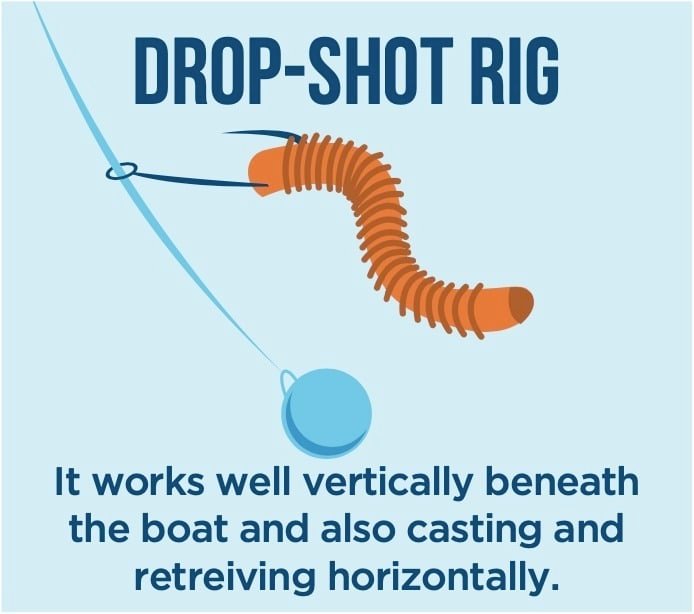 Winter Bass Fishing on Vancouver Island