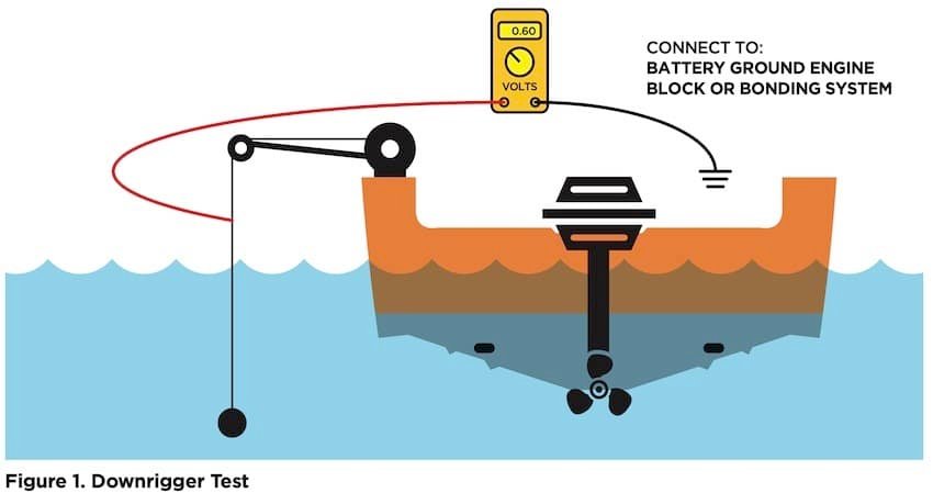 Downrigger Wire Voltages: Have We Been Getting it Wrong?