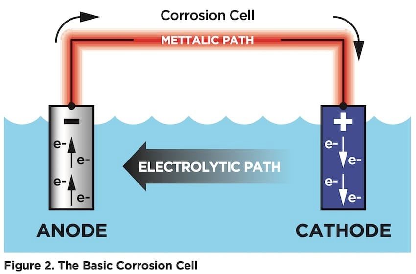 Downrigger Wire Voltages: Have We Been Getting it Wrong?