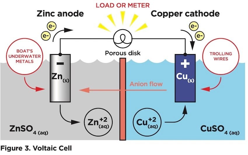 Downrigger Wire Voltages: Have We Been Getting it Wrong?