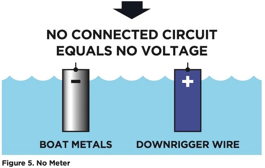 Downrigger Wire Voltages: Have We Been Getting it Wrong?