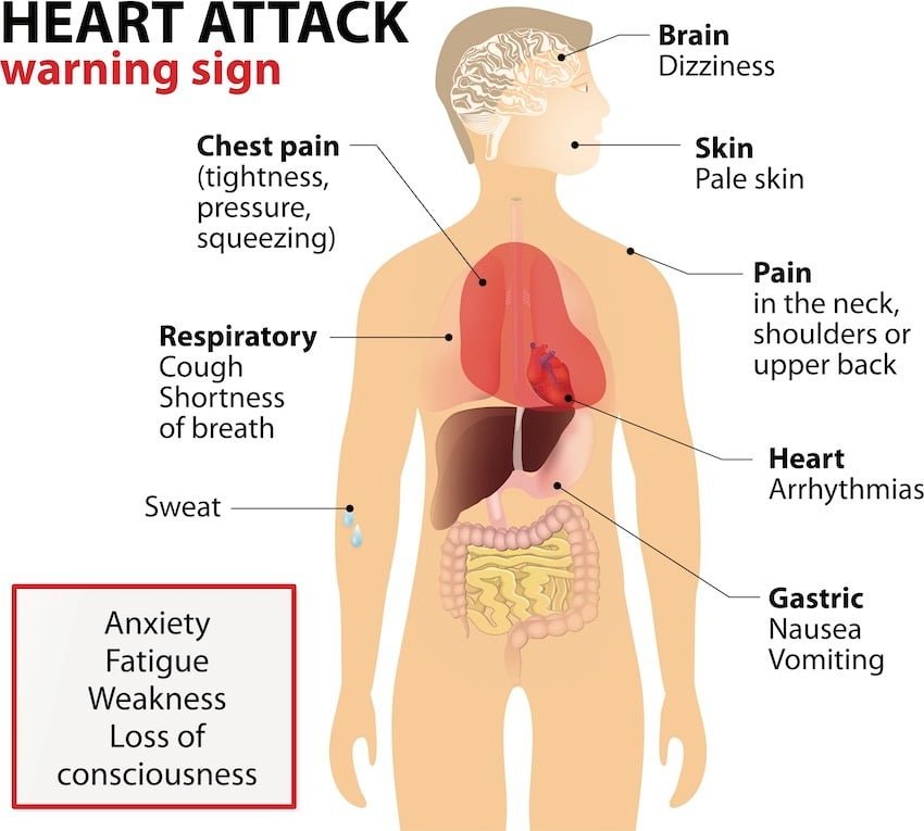 Save a Heart: Carry Aspirin When Fishing