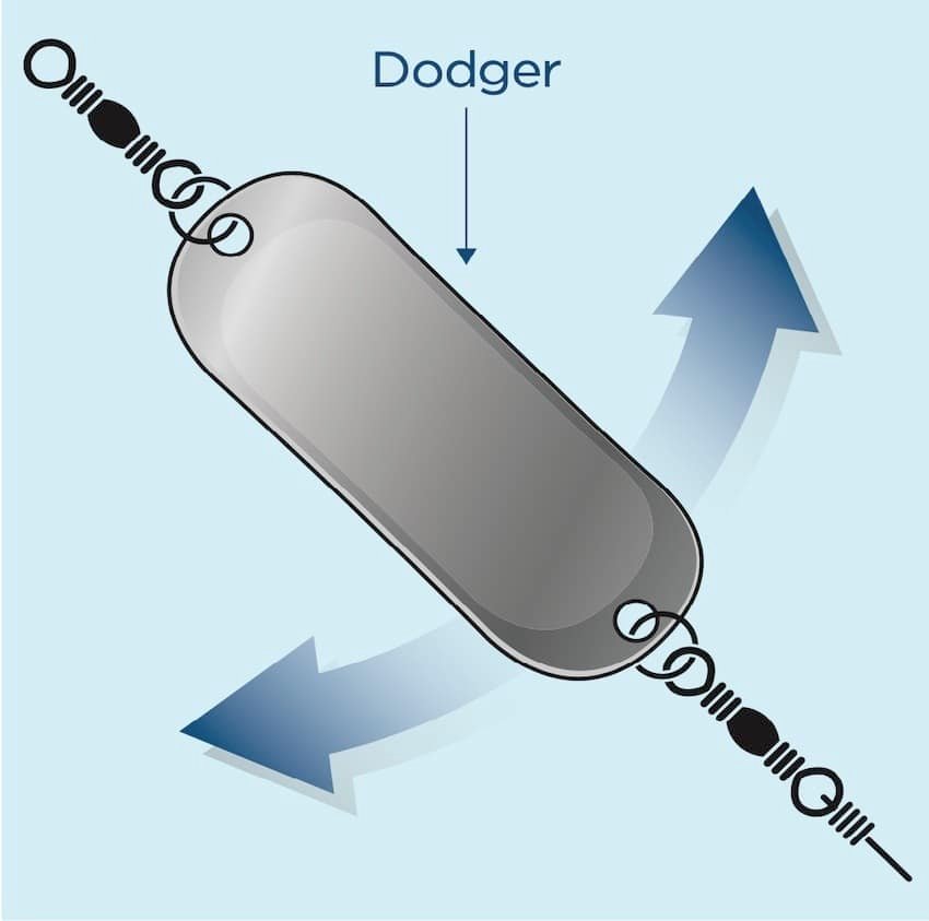 How To Fish With A Dodger