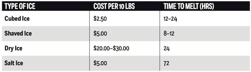 Where to Get Salt Ice on Vancouver Island