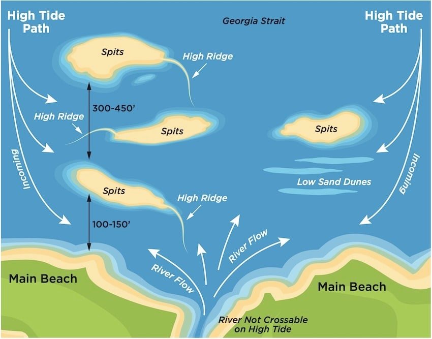 Fishing The Spits: Tide Surprises