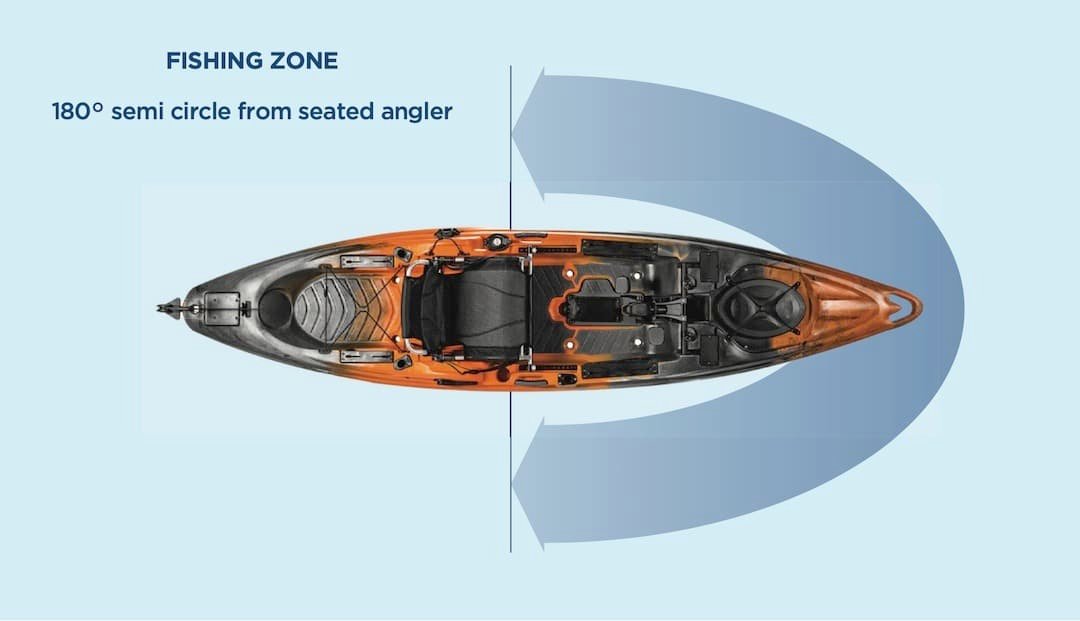 Kayak Fishing: Rod & Reel Choices