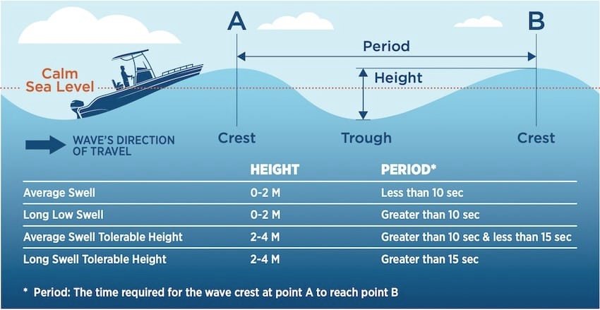 Coastal BC Fishing Weather: Marine Weather Considerations For Anglers