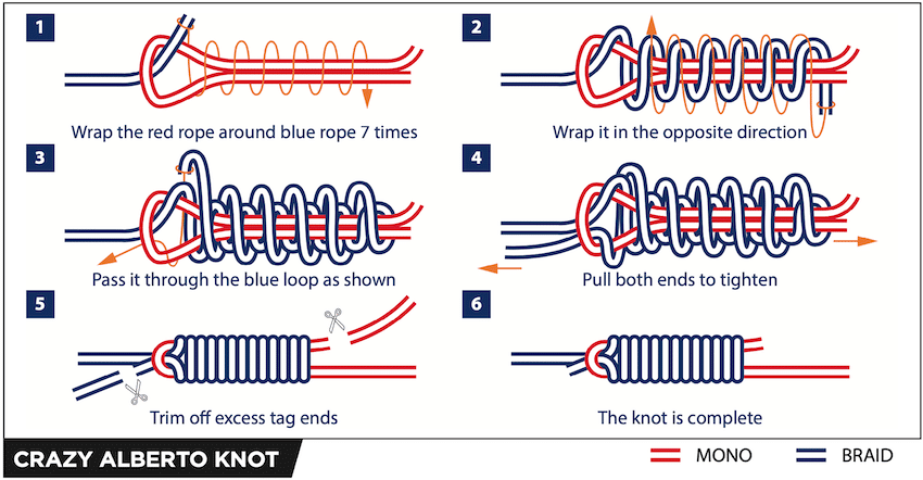 Running a Topshot on Your Fishing Reel