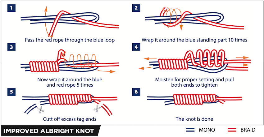 Running a Topshot on Your Fishing Reel
