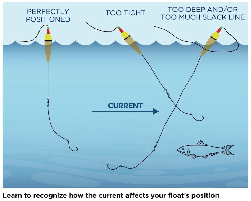 3 Tips For Better Float Fishing