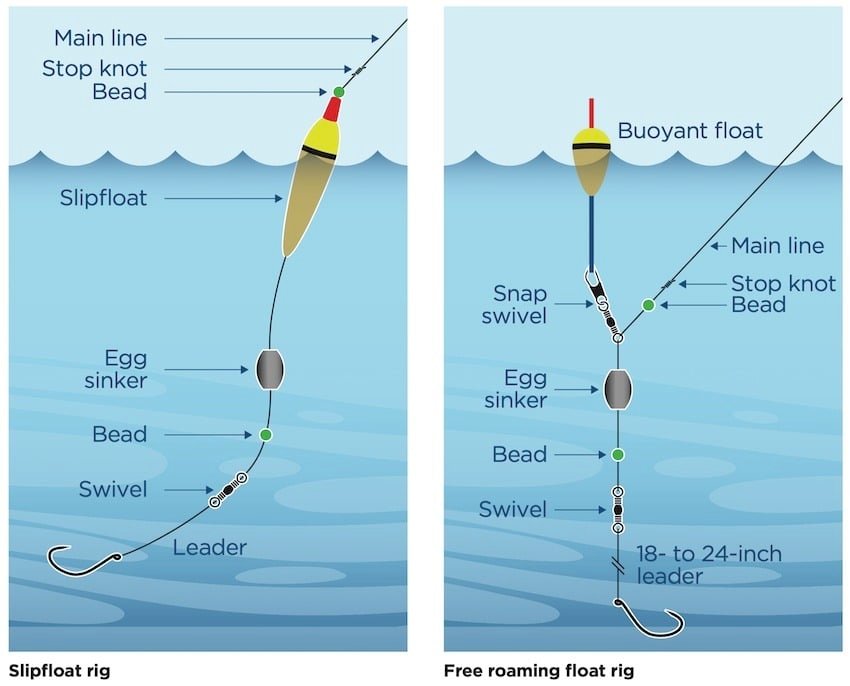 3 Tips For Better Float Fishing