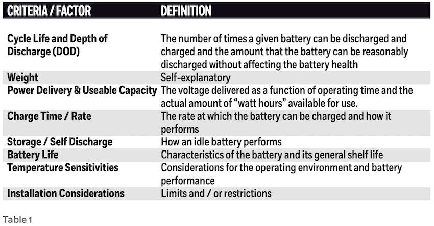 Choosing Marine Batteries: Lithium vs Lead Acid