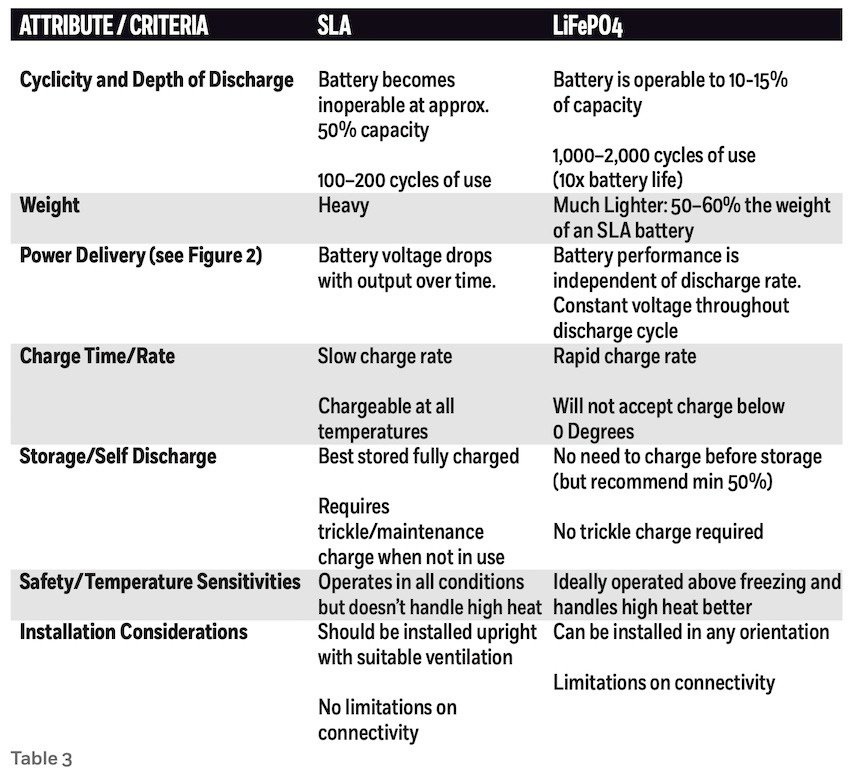 Choosing Marine Batteries: Lithium vs Lead Acid