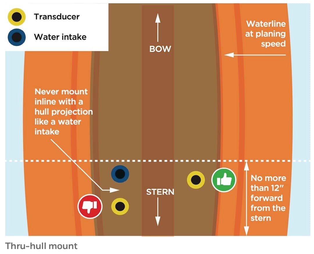 Transducers For Fishing in BC’s Ocean Waters