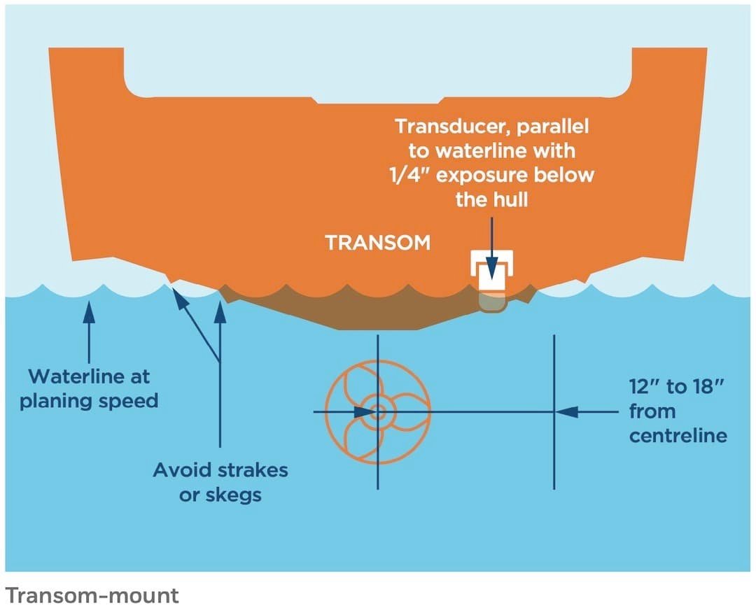 Transducers For Fishing in BC’s Ocean Waters