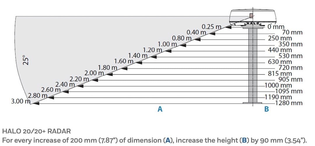 Do I Need Radar On My Boat?