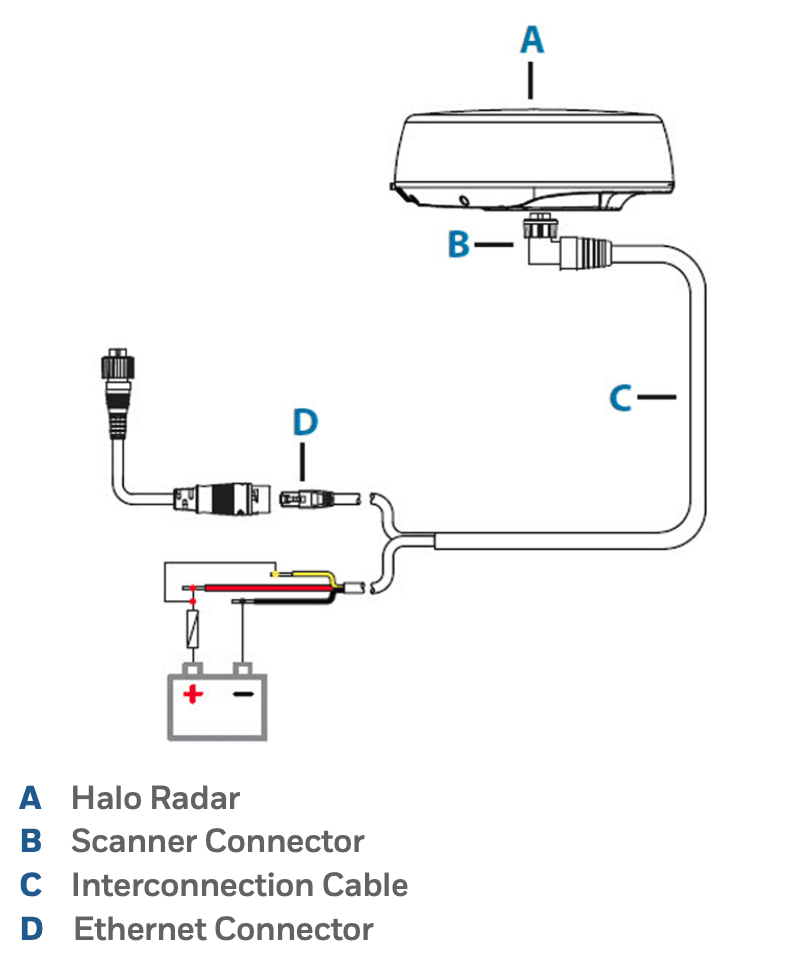 Do I Need Radar On My Boat?