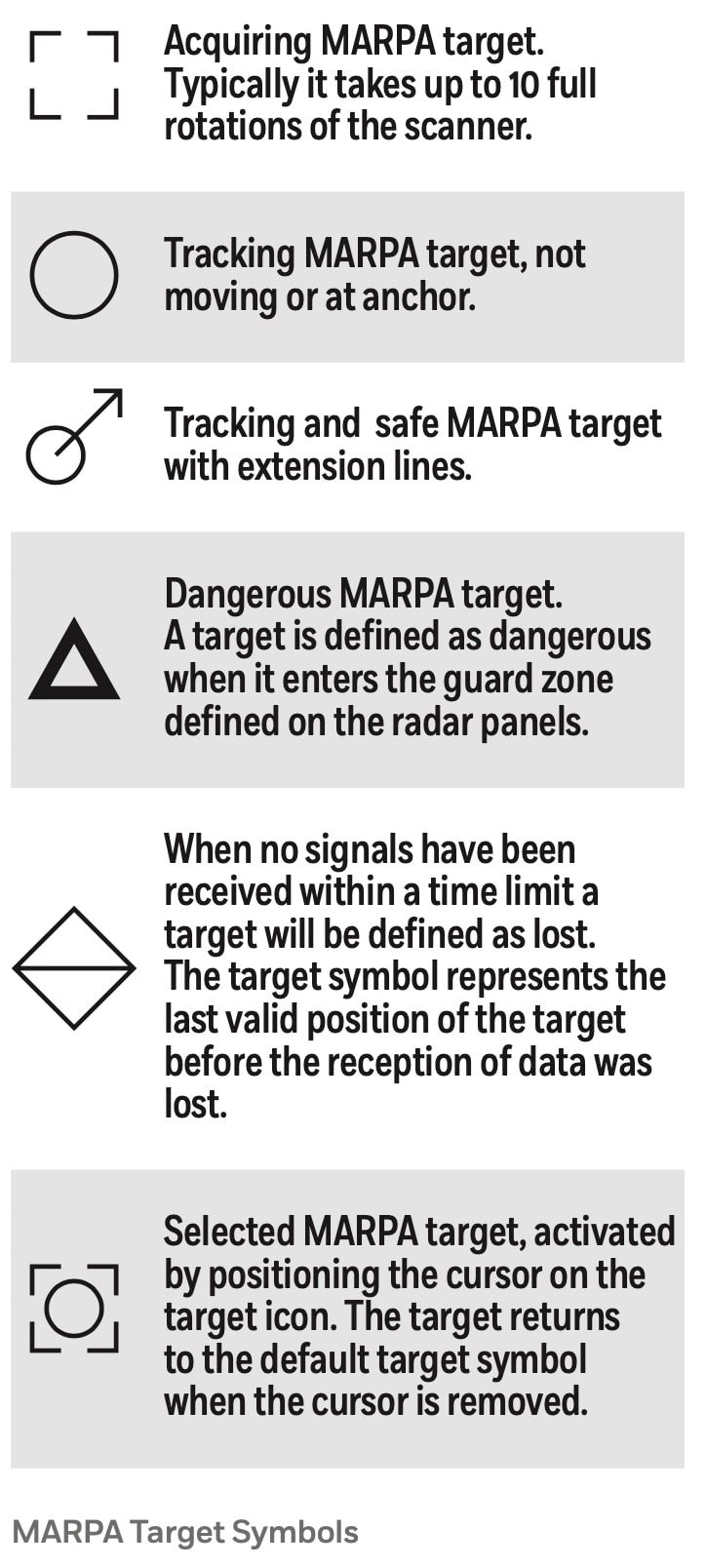Do I Need Radar On My Boat?