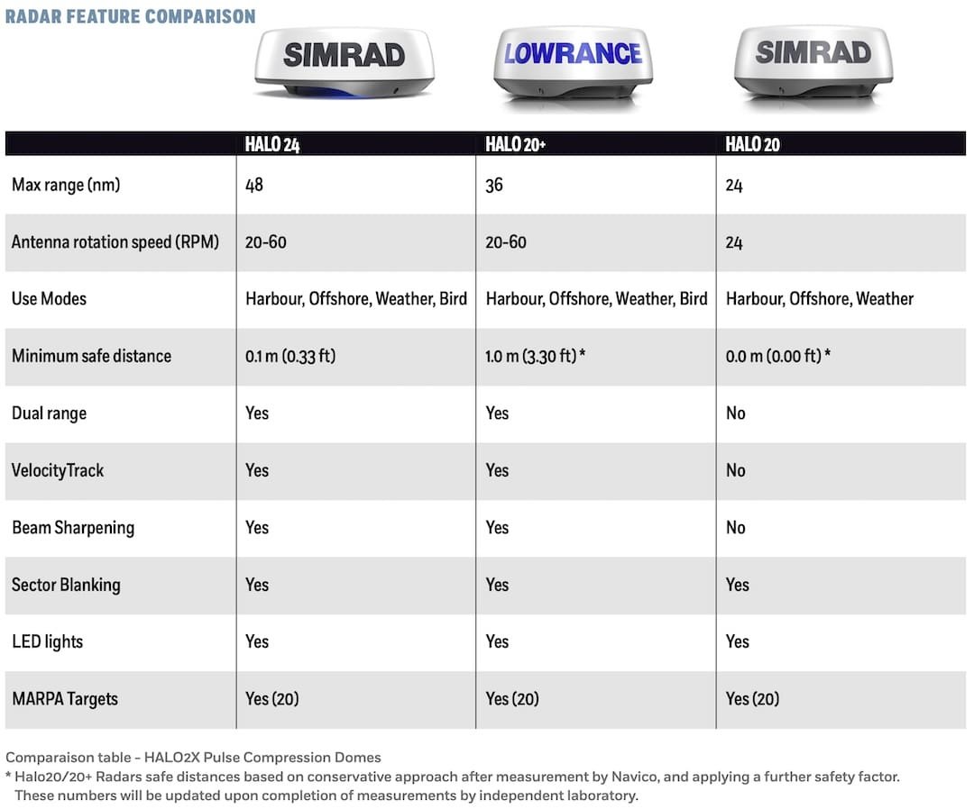Do I Need Radar On My Boat?