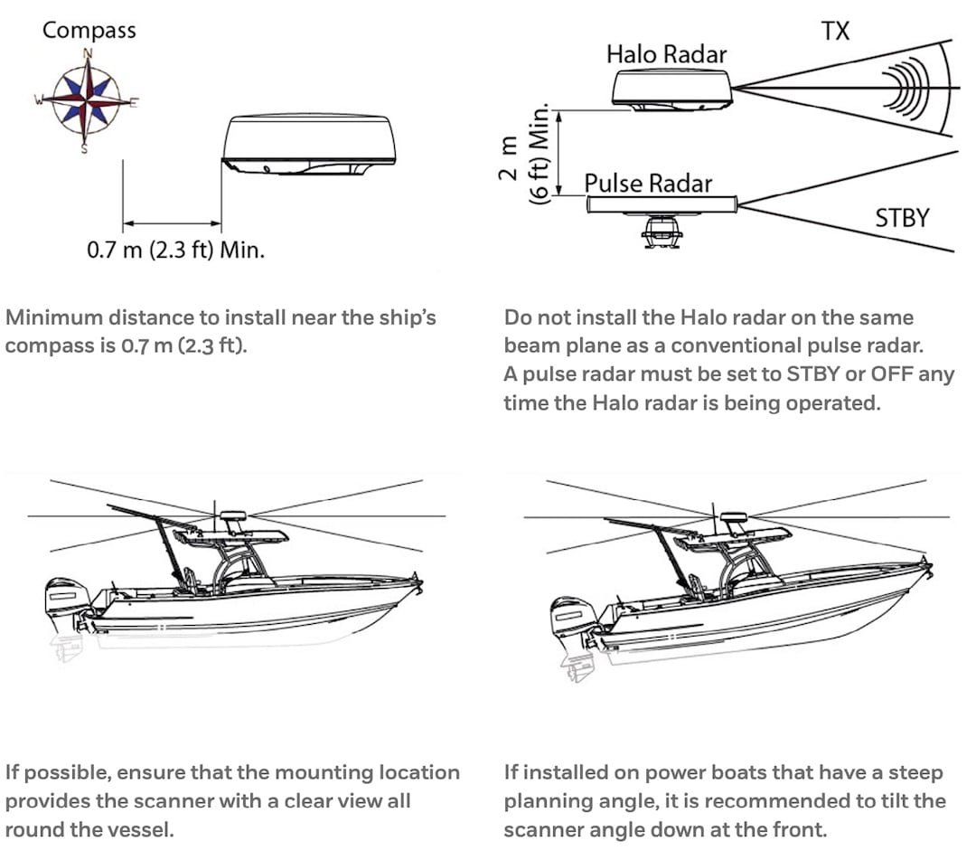Do I Need Radar On My Boat?