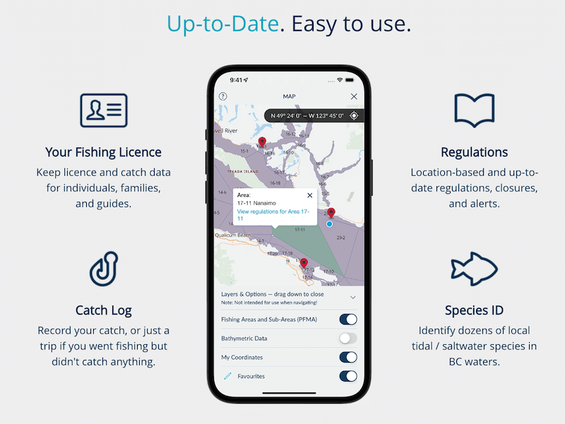 What is The Sport Fishing Institute of British Columbia?