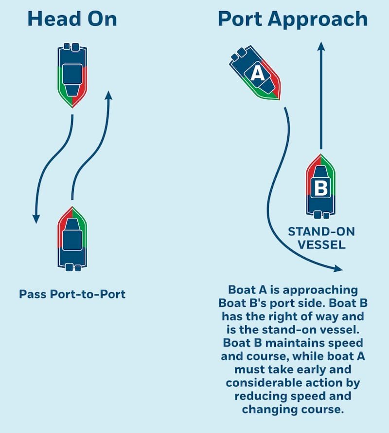 Right Rod to the Rocks—Trolling Etiquette