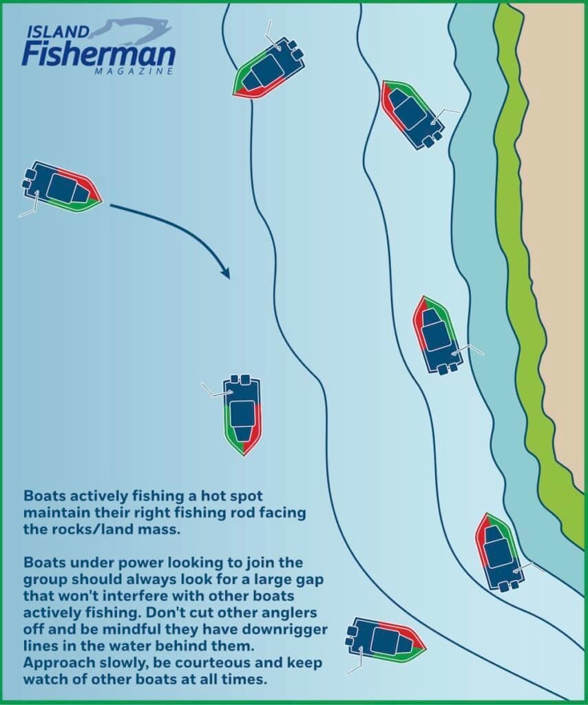 Right Rod to the Rocks—Trolling Etiquette