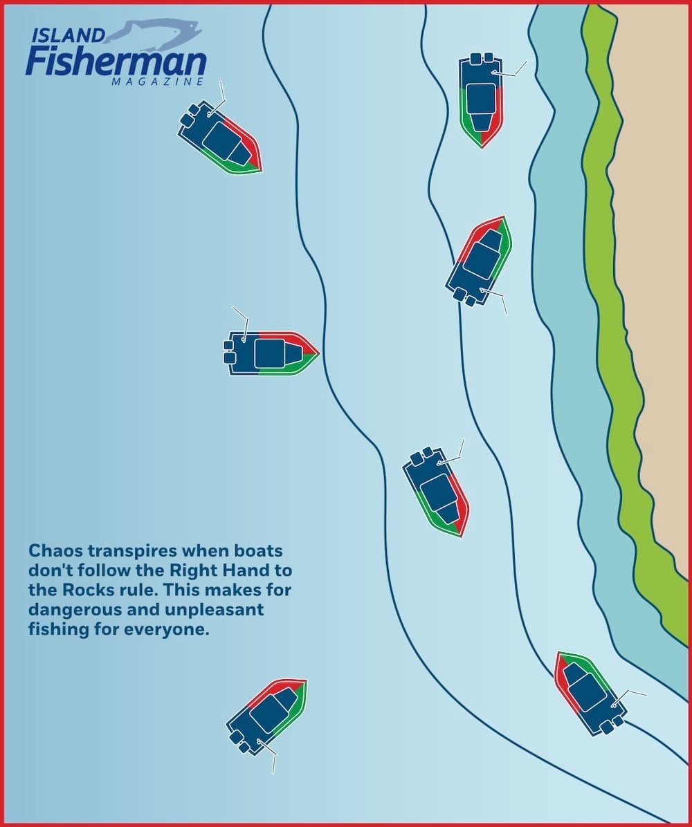 Right Rod to the Rocks—Trolling Etiquette