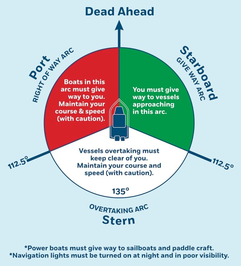 Right Rod to the Rocks—Trolling Etiquette