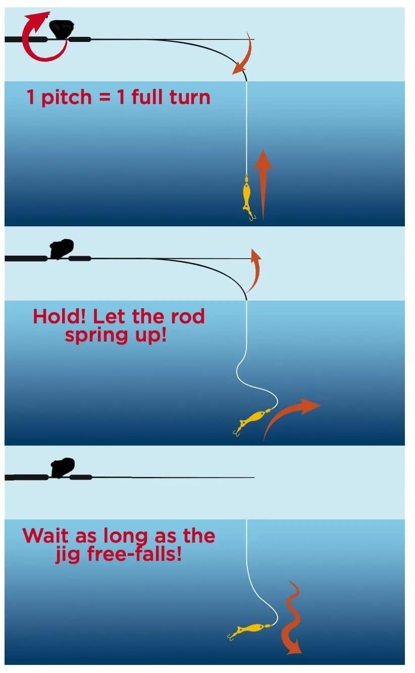 What is Slow-Pitch Jigging?
