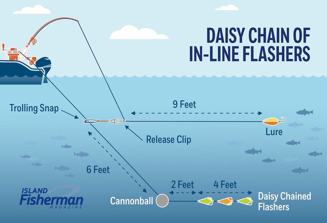 Daisy Chain of In-Line Flashers