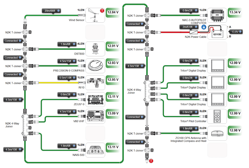 Marine Engine and Fuel Integration for your Multi-Function Display (MFD)