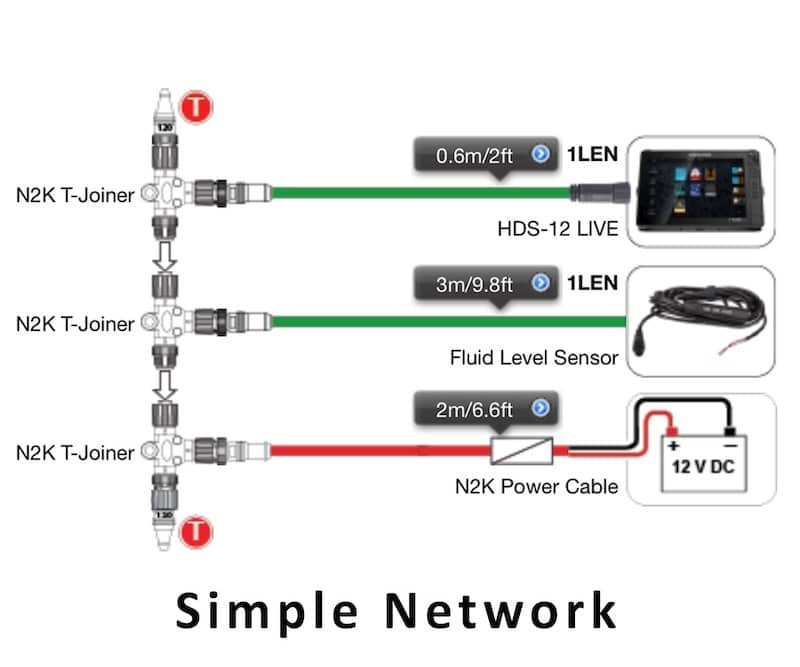 Marine Engine and Fuel Integration for your Multi-Function Display (MFD)