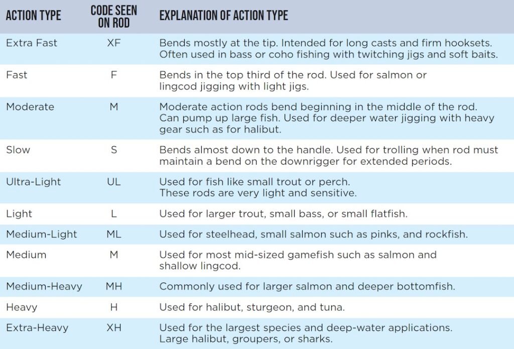 One Rod To Rule Them All