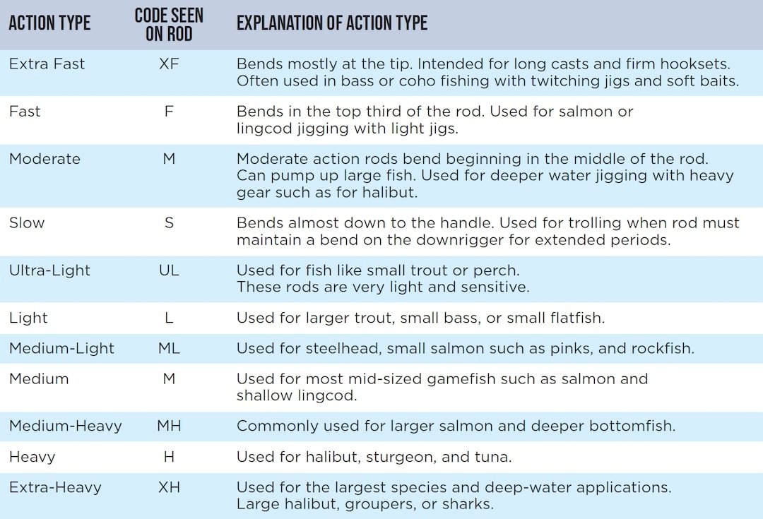 Squid Spinners for Salmon Beach Fishing