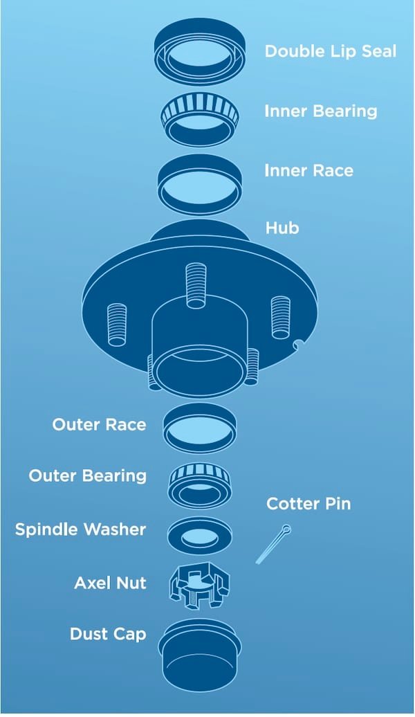 Be Prepared for Trailer Bearing Failure