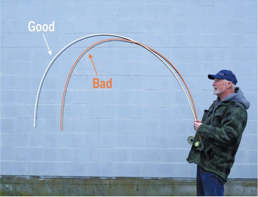 How To Pick A Fly Fishing Rod For Power