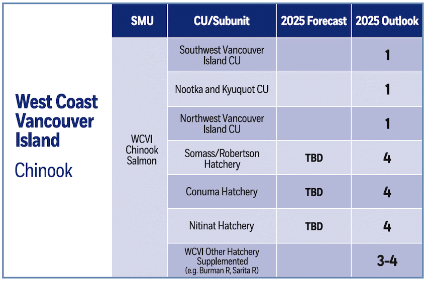 2025 BC Salmon Forecast: South Coast