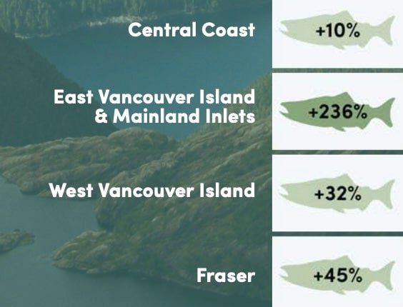 Whale Prey: A Further and Massive BC Sport Fishing Closure?
