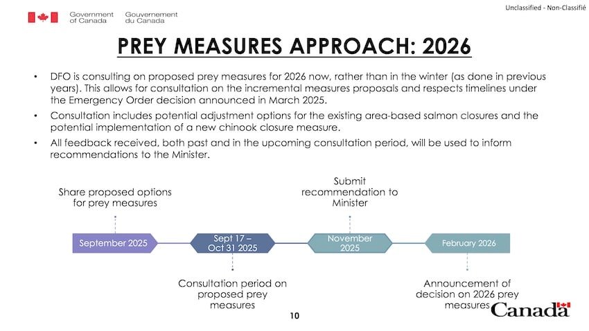 Whale Prey: A Further and Massive BC Sport Fishing Closure?